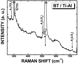 BATIO3 / ITO-2min / Si（111）薄膜的拉曼光谱。