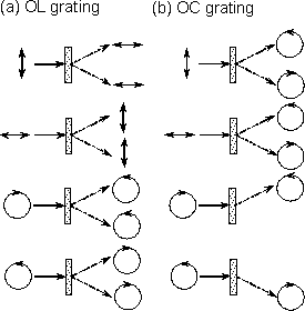 AZOJOMO - AZO材料在线期刊-偏振全息光栅偏振转欧洲杯足球竞彩换原理图