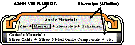 图1.氧化银电池电池的示意图
