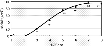 AZoJomo - AZO Materials Journ欧洲杯足球竞彩al of Online - Extraction of FeCl3 by HCl Concentration Change for Calix[4]arene 6c