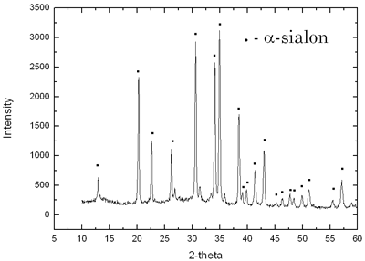 Azojomo  -  AZOM在线材料杂志 -  欧洲杯足球竞彩Shs A – Sialon粉末的XRD。