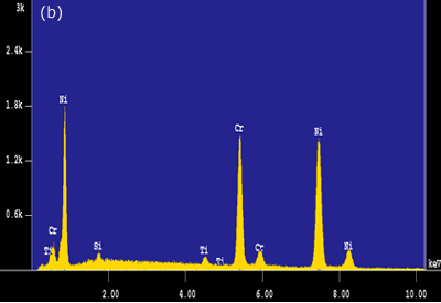 AZojomo - AZo Materials 欧洲杯足球竞彩journal of Online -当使用mbf15中间层时，邻近键界面的金属间化合物析出物:金属间化合物的组成剖面。