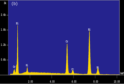 AZojomo - AZo Materials 欧洲杯足球竞彩journal of Online -当使用mbf15中间层时，邻近键界面的金属间化合物析出物:金属间化合物的组成剖面。