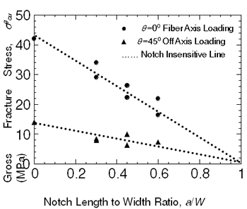 AZoJoMo - AZoM材料在线杂志的切口宽度比欧洲杯足球竞彩长度,a / WgydF4y2Ba