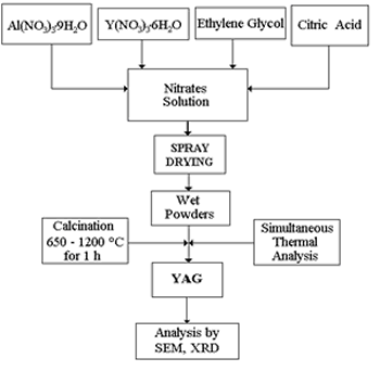 AZoJoMo - AZoM材料杂志》在线:实验路线欧洲杯足球竞彩示意图