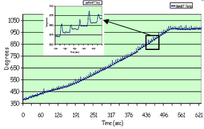 Azonano  - 纳米技术 -  MOCVD温度斜坡和多晶片温度检测稳定。
