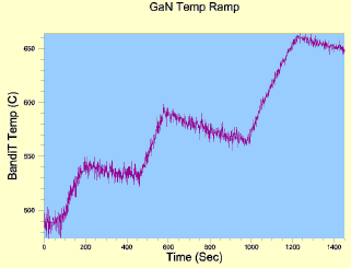 Azonano  - 纳米技术 -  MBE GaN温度测量在50ºC坡道上。