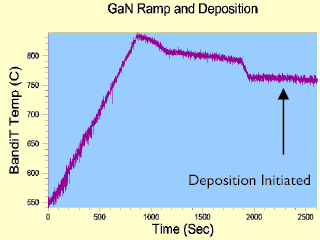 Azonano  - 纳米技术 -  GaN沉积，温度信号没有变化。