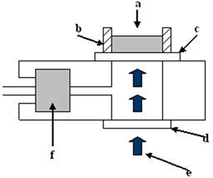AZojomo -“AZo材料在线杂志”常规PA电池的原理图欧洲杯足球竞彩安排。样品(a)包含在一个丙烯酸环(b)中。激光(e)穿过窗口(d)并撞击参考材料(c)，然后用麦克风(f)检测信号。