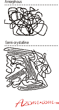 聚合物链的分子排列