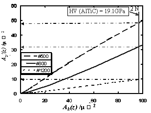 AZoJomo - AZO材料在线杂志-考虑晶粒尺寸，晶粒欧洲杯足球竞彩数和晶粒分布的Ah(z)和Ap ' (z)的关系