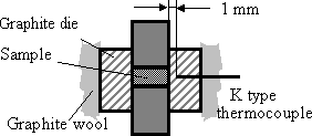 Azojomo  - 奥佐杂志在线 - 具有热电偶的石墨模欧洲杯足球竞彩具建模的原理图，用于温度控制