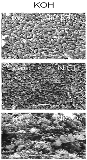 Azojomo  - 氮杂杂志杂志在线 -  SEM  -欧洲杯足球竞彩  SEM粉末，通过水解0.7μm的Ni化合物获得，并在750℃下煅烧1小时（a），（b），（b），（d），（e）和（f）使用koh。GydF4y2Ba