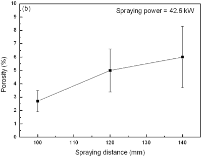 一种ZoJoMo – AZoM Journal of Materials Online - Influence of spraying  distance on porosity of plasma sprayed TiO2 coatings.