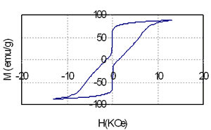 Azojomo  -  Azom材料杂志在线 - 含欧洲杯足球竞彩有软硬相的样品的滞后环。