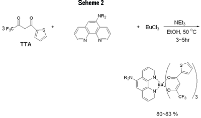 AZoJoMo - AZoM材料在线期刊-邻菲罗啉配欧洲杯足球竞彩体和铕配合物的化学结构。