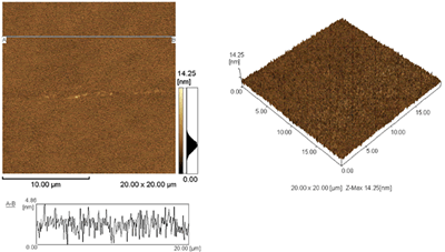 AZoJoMO - Journal of 欧洲杯足球竞彩Materials Online - 20´20 mm2 dynamic mode AFM images of surface of photoinduced PI-VA alignment film(a) AFM数据的二维显示;(b) AFM数据的三维显示。